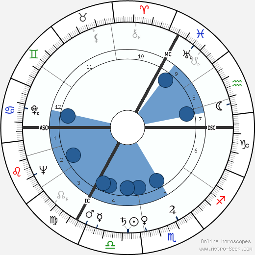 Nel Nordzij wikipedia, biography, birth chart, instagram Nel Nordzij wikipedia, horoscope, astrology, instagram