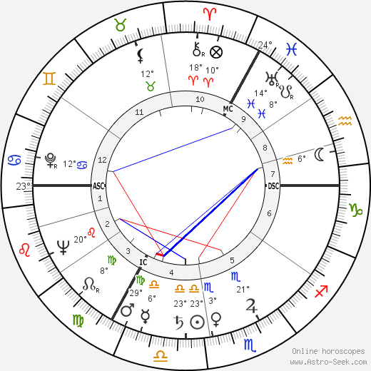 Nel Nordzij birth chart, biography, wikipedia 2023, 2024