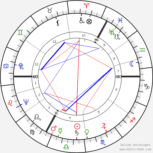 Nel Nordzij birth chart, Nel Nordzij astro natal horoscope, astrology