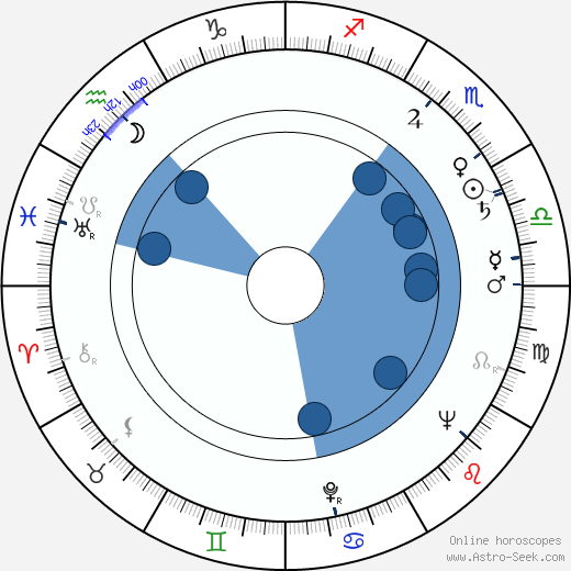 Olavi Saarinen wikipedia, horoscope, astrology, instagram