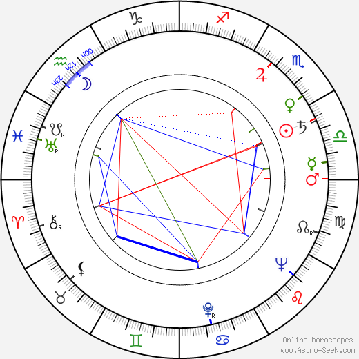 Olavi Saarinen birth chart, Olavi Saarinen astro natal horoscope, astrology