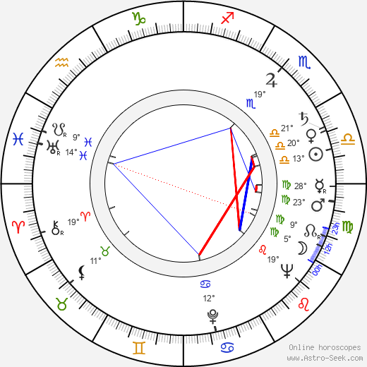 Osmo Harkimo birth chart, biography, wikipedia 2023, 2024