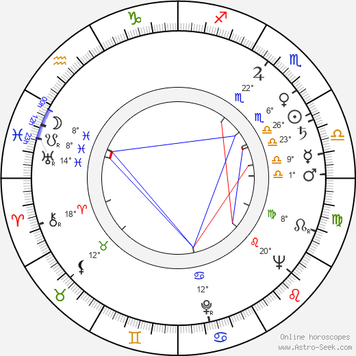 Otfried Preußler birth chart, biography, wikipedia 2023, 2024