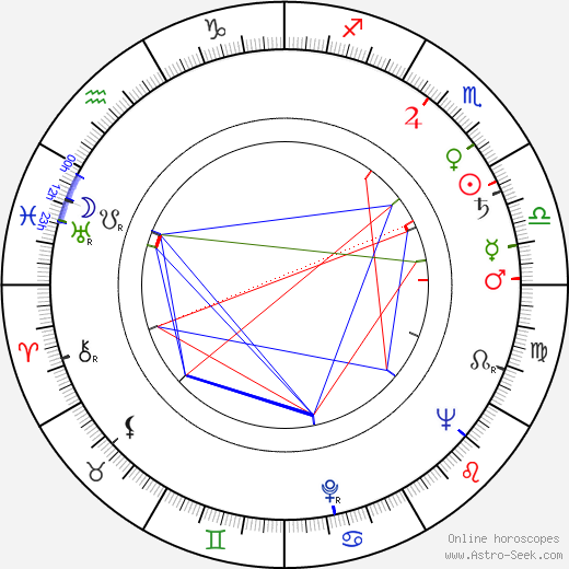 Otfried Preußler birth chart, Otfried Preußler astro natal horoscope, astrology