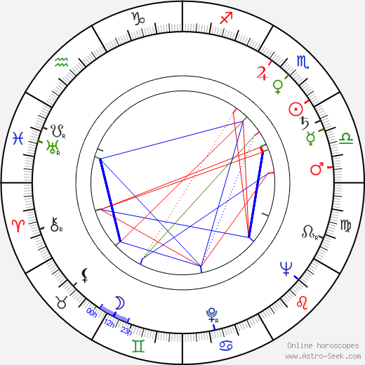 Peter Bryant birth chart, Peter Bryant astro natal horoscope, astrology