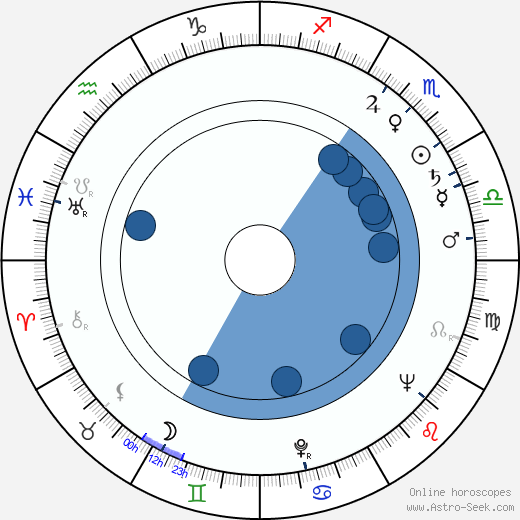 Peter Graham Scott horoscope, astrology, sign, zodiac, date of birth, instagram