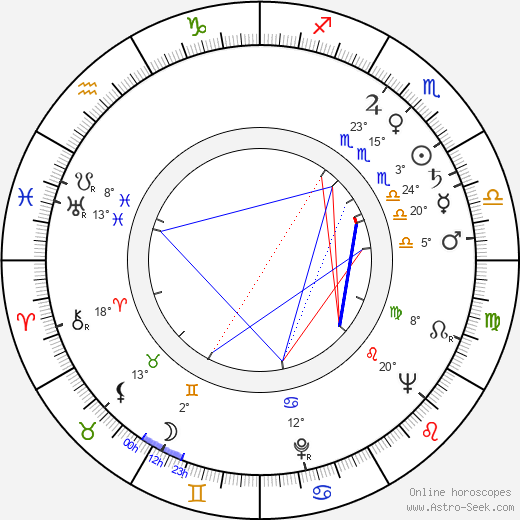 Peter Graham Scott birth chart, biography, wikipedia 2024, 2025