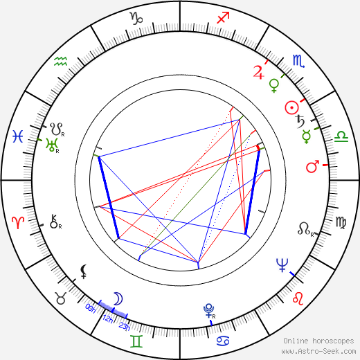 Peter Graham Scott birth chart, Peter Graham Scott astro natal horoscope, astrology