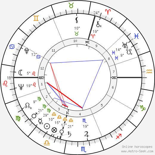 Philip Berrigan birth chart, biography, wikipedia 2024, 2025