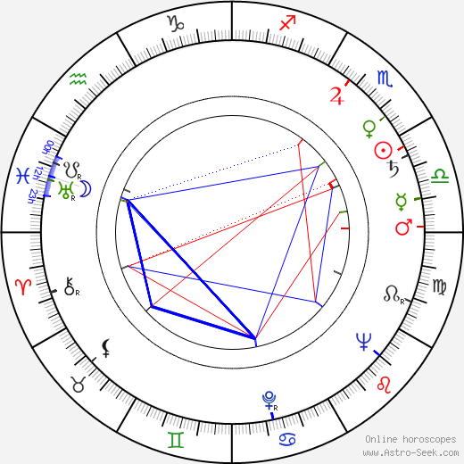 Philip Whalen birth chart, Philip Whalen astro natal horoscope, astrology