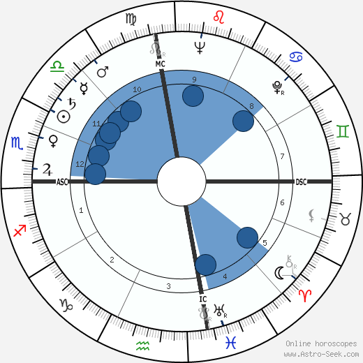 Robert Mardian wikipedia, horoscope, astrology, instagram
