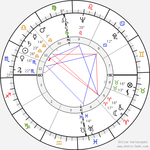 Robert Mardian birth chart, biography, wikipedia 2024, 2025