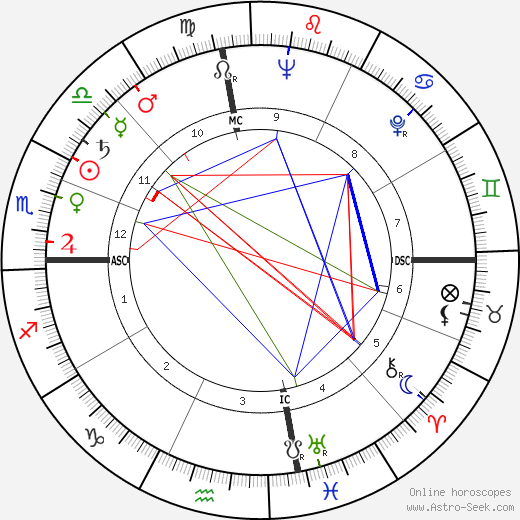 Robert Mardian birth chart, Robert Mardian astro natal horoscope, astrology