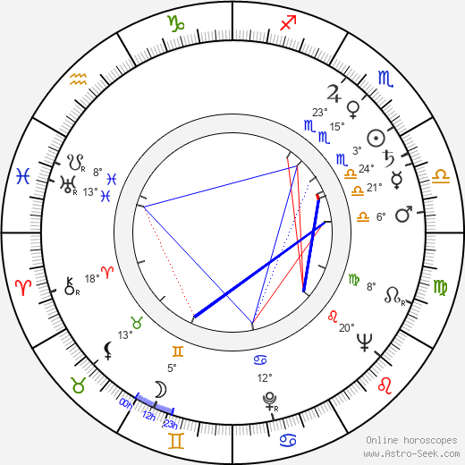 Roy Lichtenstein birth chart, biography, wikipedia 2024, 2025
