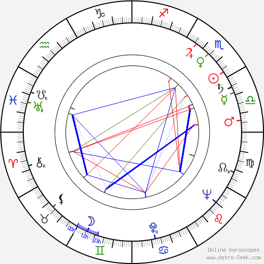 Andy Warhol Birth Chart