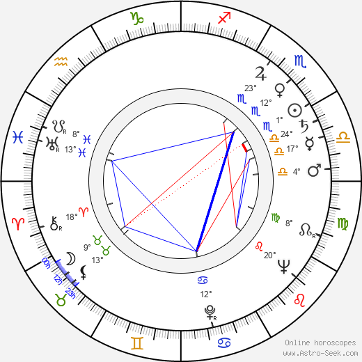 Russ Meyer birth chart, biography, wikipedia 2024, 2025