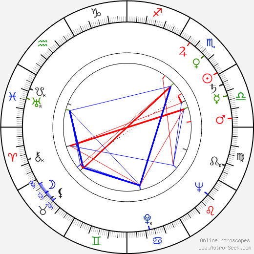 Russ Meyer birth chart, Russ Meyer astro natal horoscope, astrology