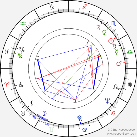 Taťána Vavřincová birth chart, Taťána Vavřincová astro natal horoscope, astrology