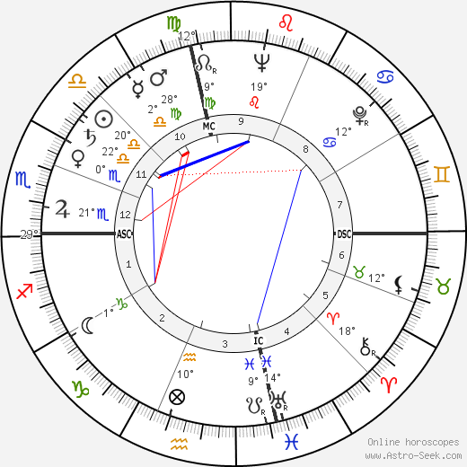 Vittorio De Seta birth chart, biography, wikipedia 2023, 2024