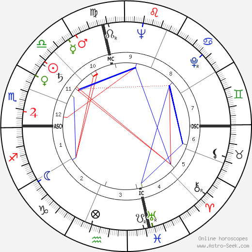 Vittorio De Seta birth chart, Vittorio De Seta astro natal horoscope, astrology