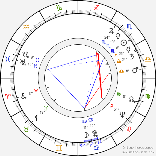 William Campbell birth chart, biography, wikipedia 2023, 2024