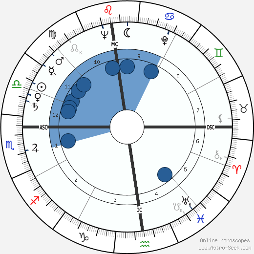 Yves Cros Oroscopo, astrologia, Segno, zodiac, Data di nascita, instagram