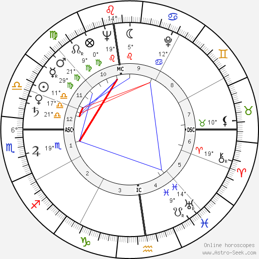 Yves Cros birth chart, biography, wikipedia 2023, 2024