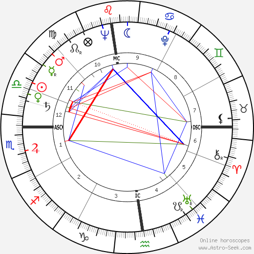 Yves Cros birth chart, Yves Cros astro natal horoscope, astrology