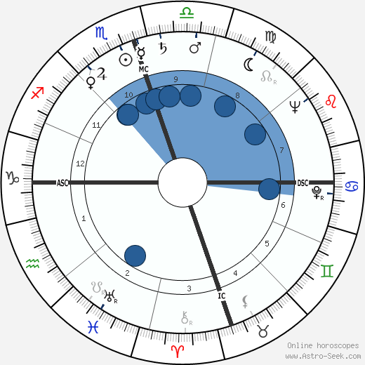 A. C. Greene wikipedia, horoscope, astrology, instagram