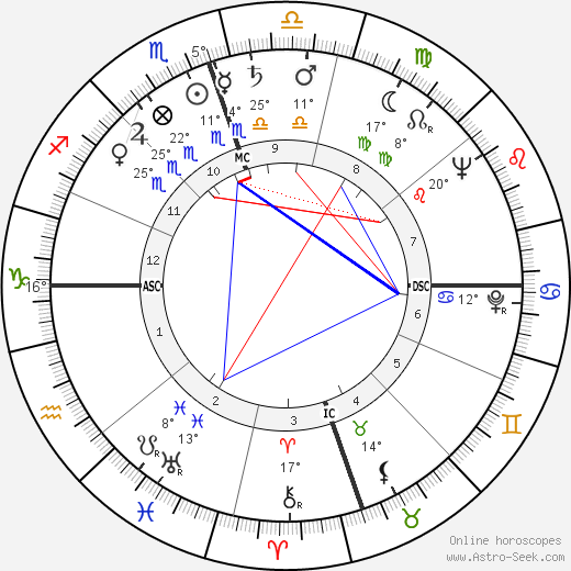 A. C. Greene birth chart, biography, wikipedia 2023, 2024