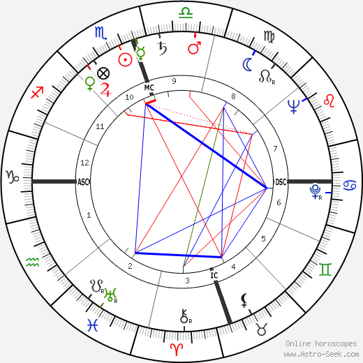 A. C. Greene birth chart, A. C. Greene astro natal horoscope, astrology