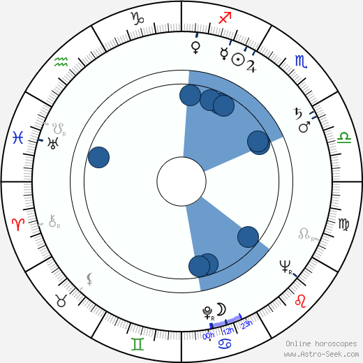 Adriana Serra horoscope, astrology, sign, zodiac, date of birth, instagram