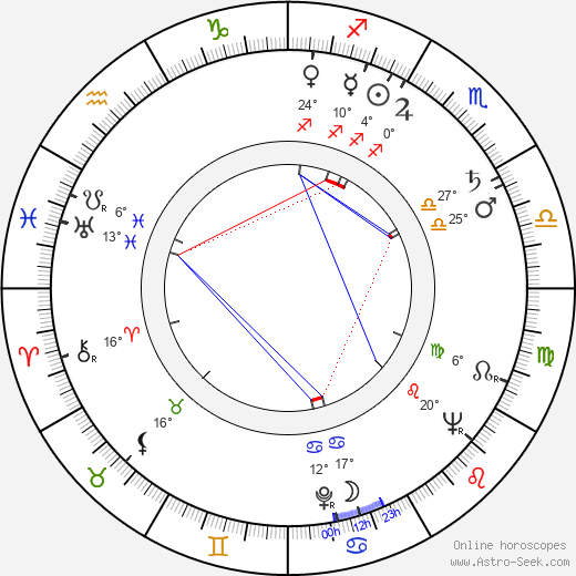 Adriana Serra birth chart, biography, wikipedia 2024, 2025