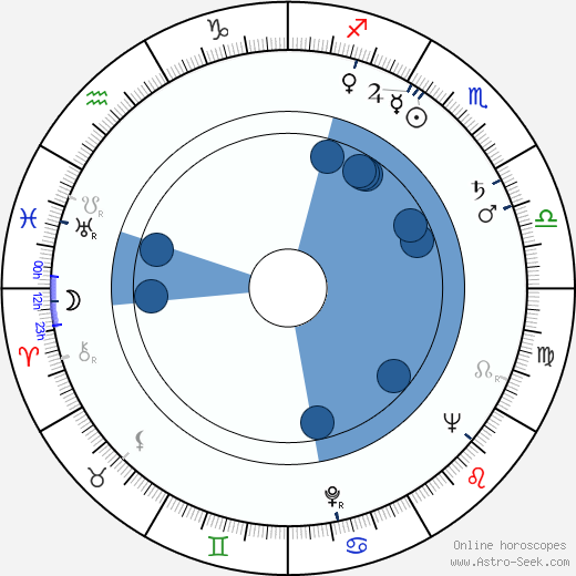 Alan Shepard horoscope, astrology, sign, zodiac, date of birth, instagram