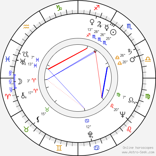 Alan Shepard birth chart, biography, wikipedia 2024, 2025