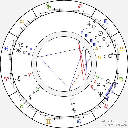 Alena Motyčková birth chart, biography, wikipedia 2024, 2025