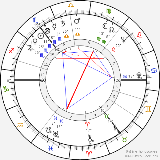 Alfred Heineken birth chart, biography, wikipedia 2023, 2024