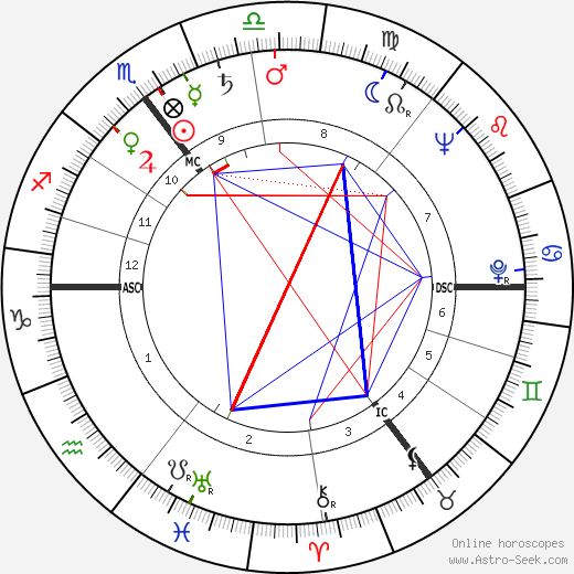 Alfred Heineken birth chart, Alfred Heineken astro natal horoscope, astrology