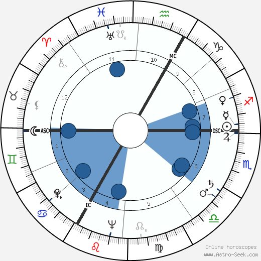 André Versini wikipedia, horoscope, astrology, instagram