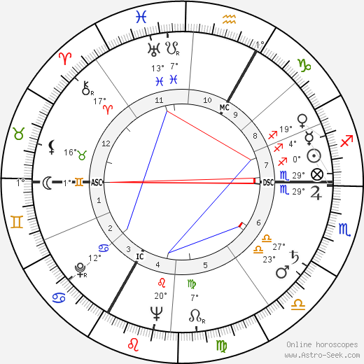 André Versini birth chart, biography, wikipedia 2023, 2024