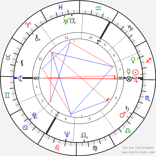 André Versini birth chart, André Versini astro natal horoscope, astrology