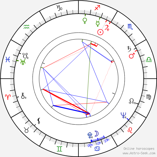 Antonie Hegerlíková birth chart, Antonie Hegerlíková astro natal horoscope, astrology