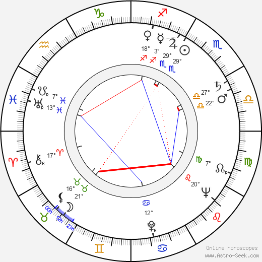 Arthur Hiller birth chart, biography, wikipedia 2023, 2024