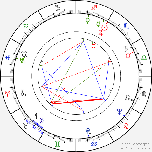 Arthur Hiller birth chart, Arthur Hiller astro natal horoscope, astrology