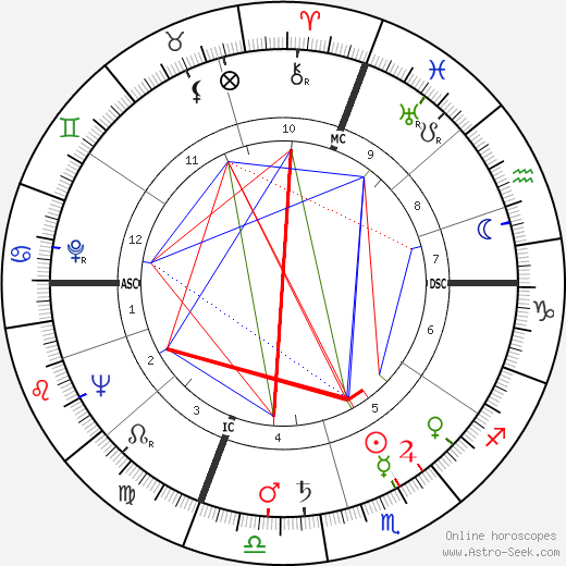 Dee Modine birth chart, Dee Modine astro natal horoscope, astrology