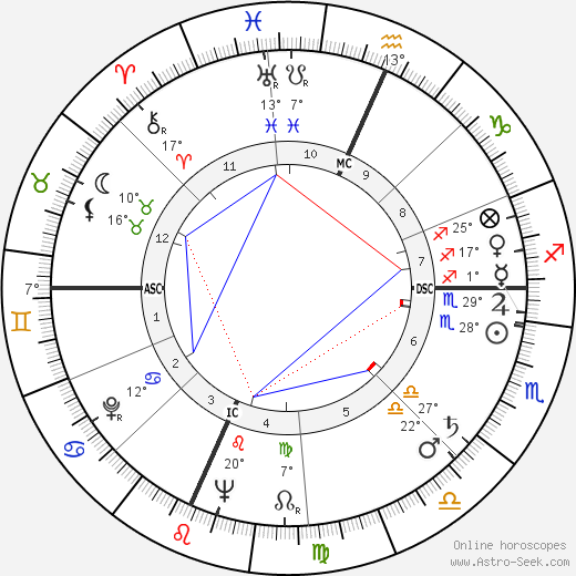 Defiance Gregg birth chart, biography, wikipedia 2024, 2025
