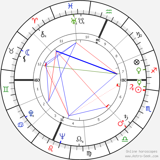 Defiance Gregg birth chart, Defiance Gregg astro natal horoscope, astrology