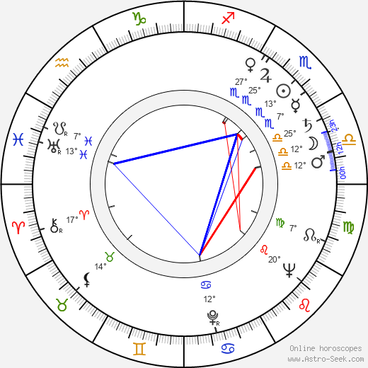 Donald Houston birth chart, biography, wikipedia 2024, 2025