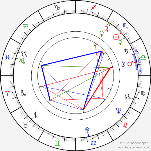Donald Houston birth chart, Donald Houston astro natal horoscope, astrology