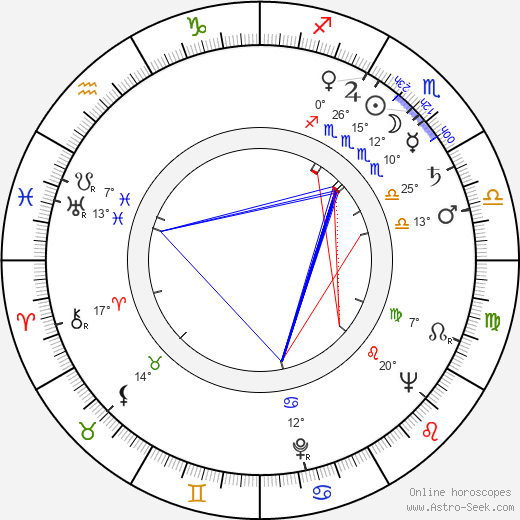 Drahomíra Fialková birth chart, biography, wikipedia 2024, 2025